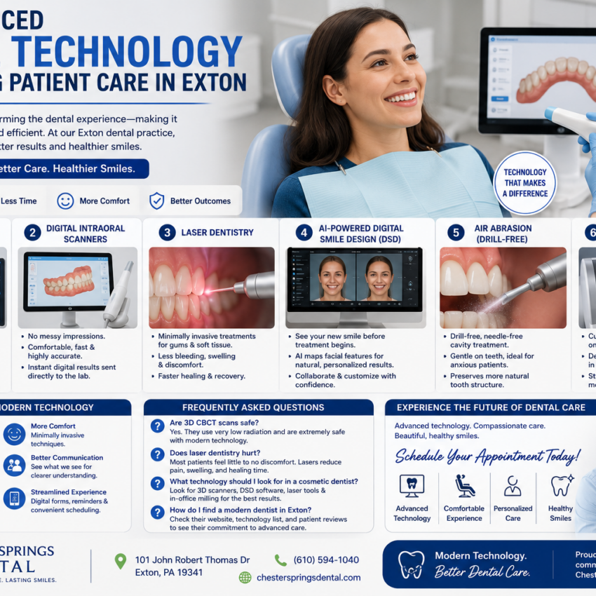Cosmetic Dentistry